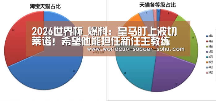 2026世界杯_爆料:皇马盯上波切蒂诺!希望他能担任新任主教练(图2) 2026世界杯